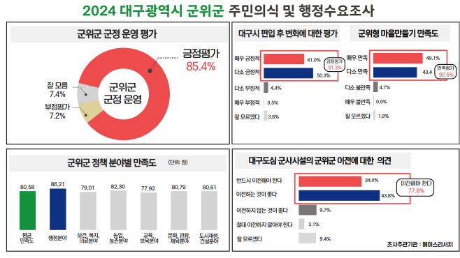 250107_민선8기 군위군정_기획감사실(1)