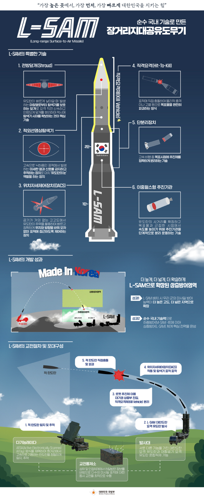 241127_L-SAM 인포그래픽_0.전체