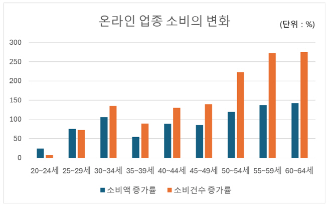 그램 3