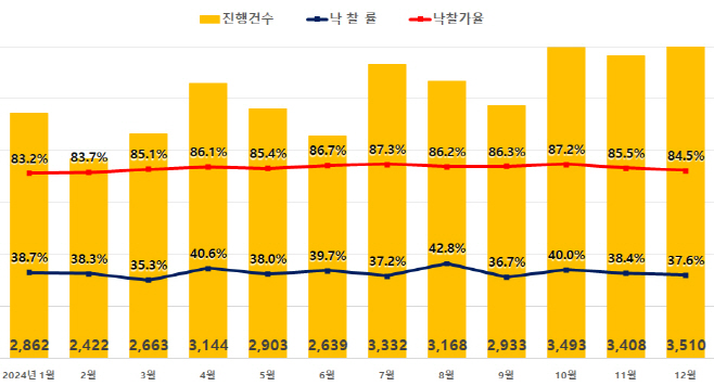 지지옥션