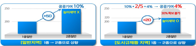 규제철폐