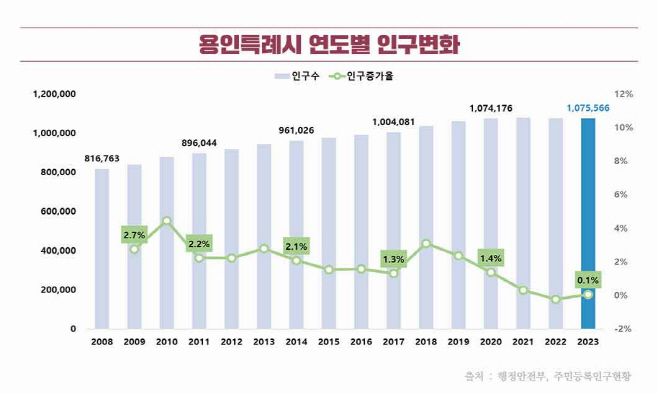 포