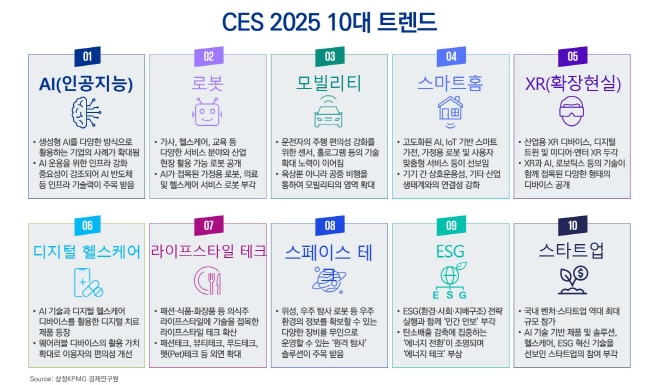 [이미지2] CES 2025 10대 트렌드 (제공 삼정KPMG)