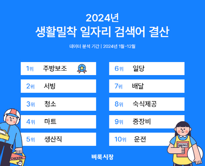 벼룩시장 2024년 인기 검색어 결산