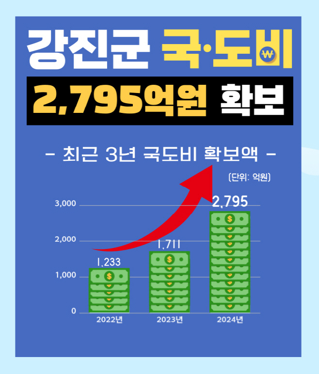 강진군