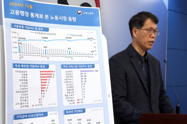 2024년 12월 고용행정 통계로 본 노동시장 동향은<YONHAP NO-2935>