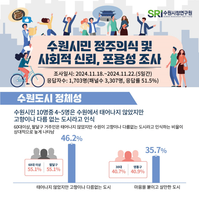 포