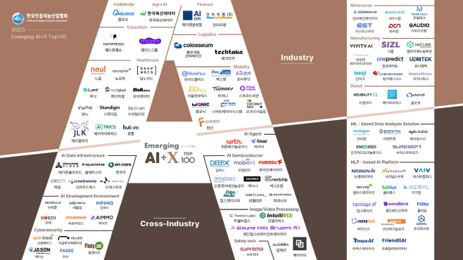 에이모, ‘2025 Emerging AI+X TOP 100 기업_ 선정