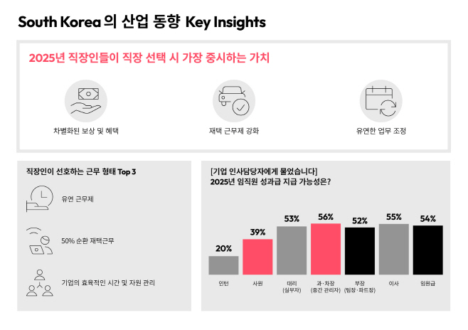 2025 우리나라 산업 동향