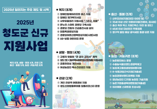 2025년 새해 달라지는 청도군