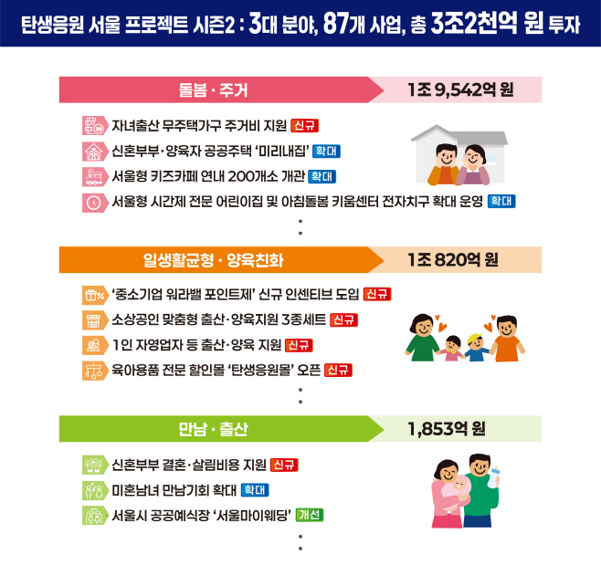 탄생응원 서울 프로젝트 시즌2