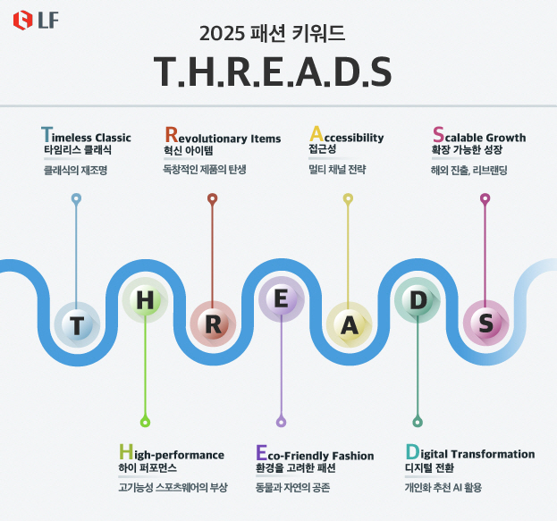 [참고사진] LF, 올해의 패션 트렌드 키워드는 'THREADS'