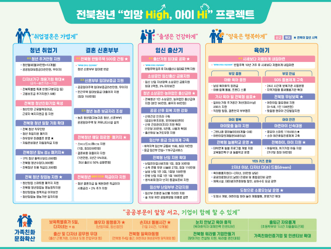 1-1.(인포그래픽)청년희망high아이hi프로젝트