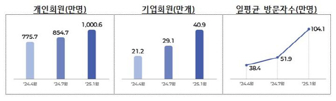 고용24그래프