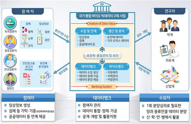 국가바이오