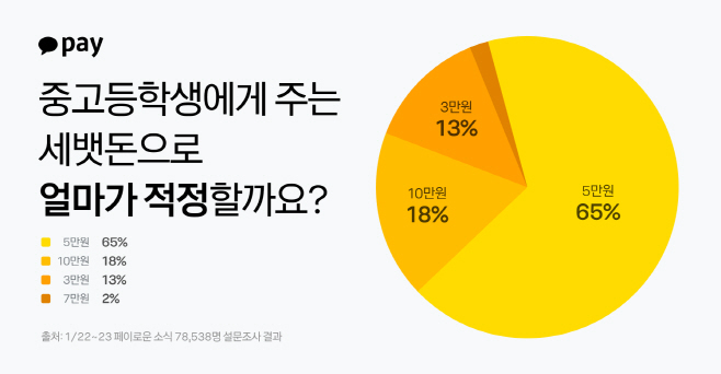 [카카오페이 참고자료2] 250124