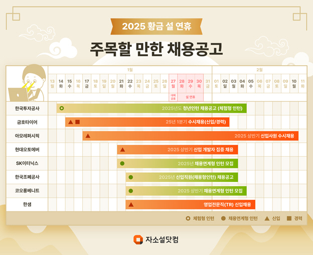 사진1. 자소설닷컴 설 황금연휴 기간 동안 주목할만한 채용공고