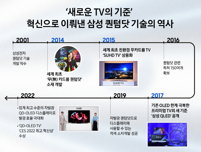 삼성 TV가 제시하는 독보적 기술 세 가지(2)