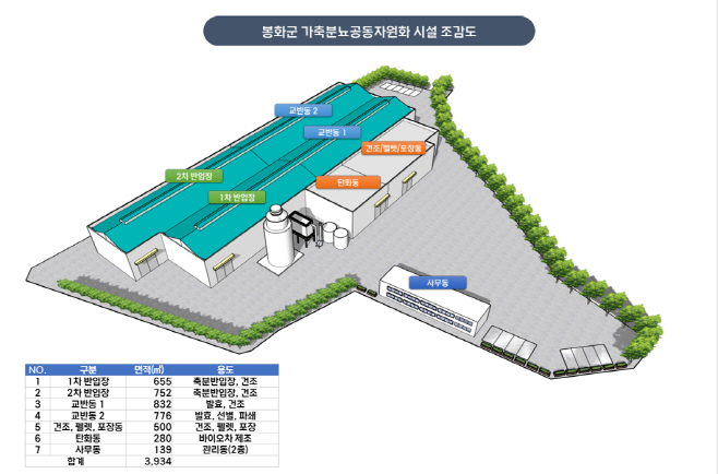 2. 공동자원화시설 조감도