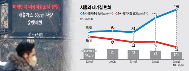 미세먼지