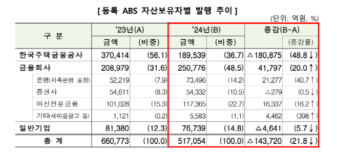 등록 ABS