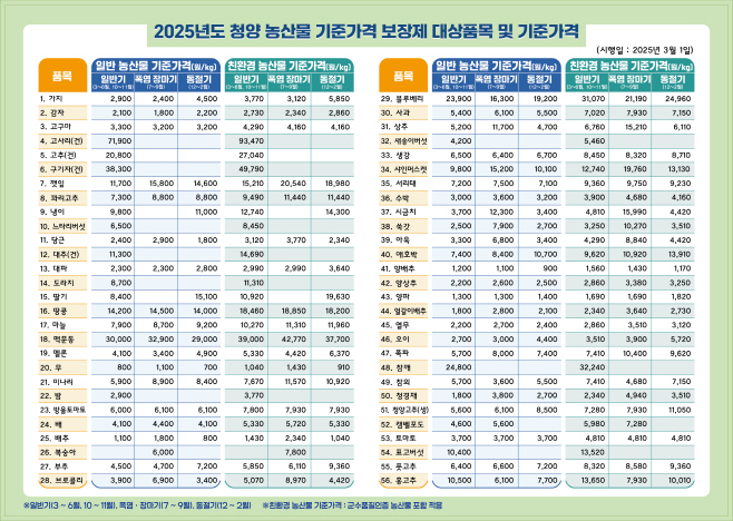 2.청양농산물 기준가격 보장 (2)