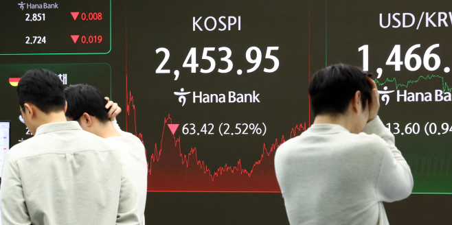 코스피, 트럼프 관세 충격에 2.5% 내려 2,450대 ...<YONHAP NO-6169>