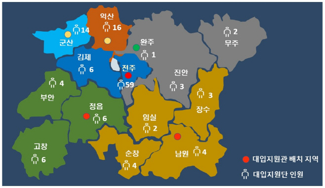 권역별 진로진학센터 운영ff