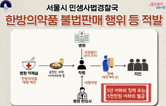 한방약품 불법판매 인포그래픽