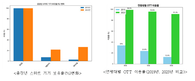 서울시50플러스재단