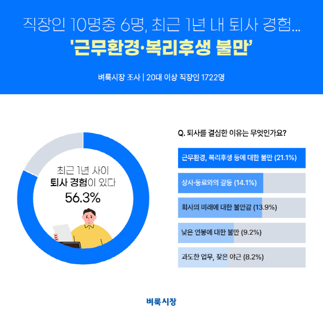 벼룩시장 이미지