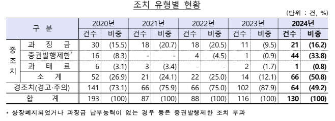 제목 없음
