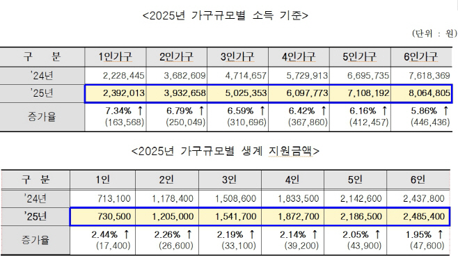 긴급복지