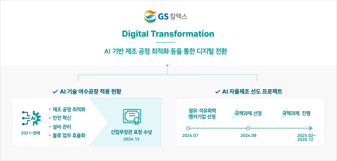 [사진자료 1] GS칼텍스 AI 적용 현황 및 추진 계획