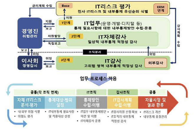 제목 없음
