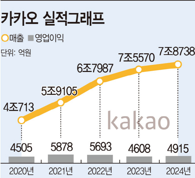 KakaoTalk_20250213_135348406