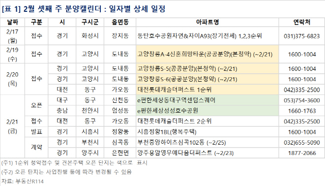 2월 셋째 주 분양캘린더