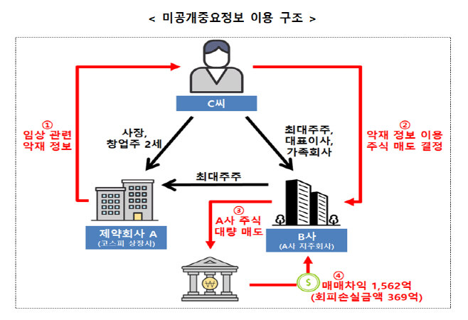 제목 없음