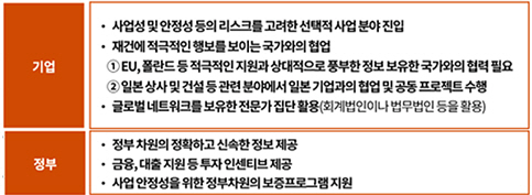 부속물_우크라이나 재건사업 진출 위한 전략적 제언