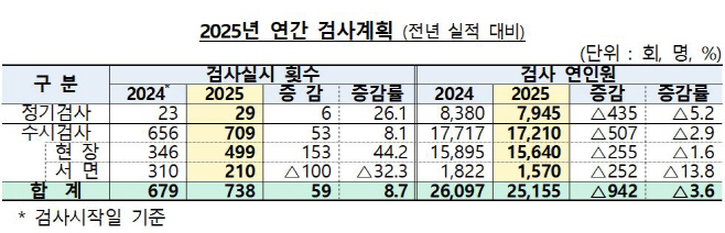 연간 검사계획