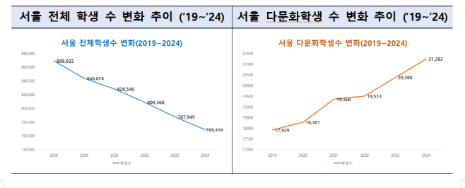 스크린샷 2025-02-24 090318