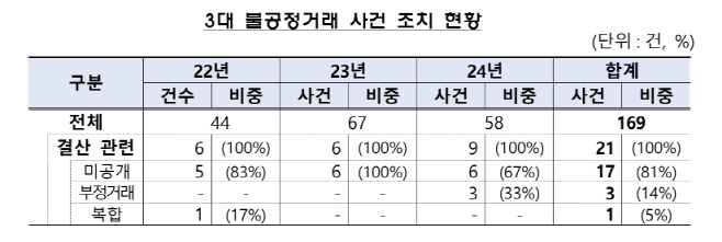 제목 없음