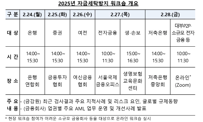 2025년 자금세탁방지 워크숍