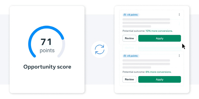 광고 최적화 지수(Opportunity Score)