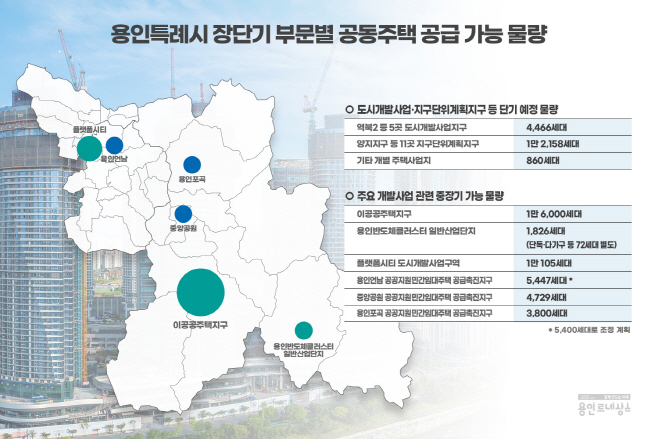 용인특례시 장단기부문별 공동주택 공급가능 물량