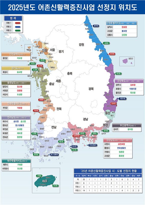 어촌신활력증진사업