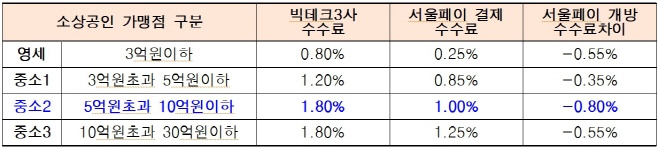 서울페이