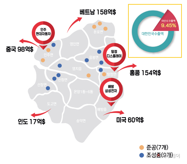 아산시 산업단지 현황