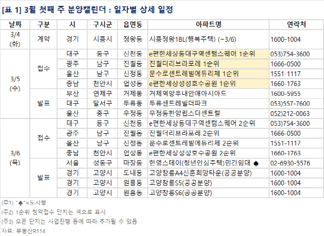 분양캘린더