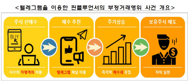 텔레그램_금감원